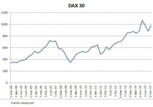 Dax 30
