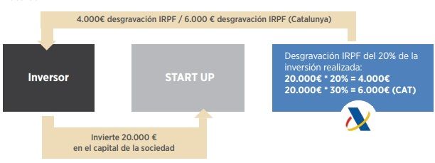 deducciones-fiscales-start-ups-espana