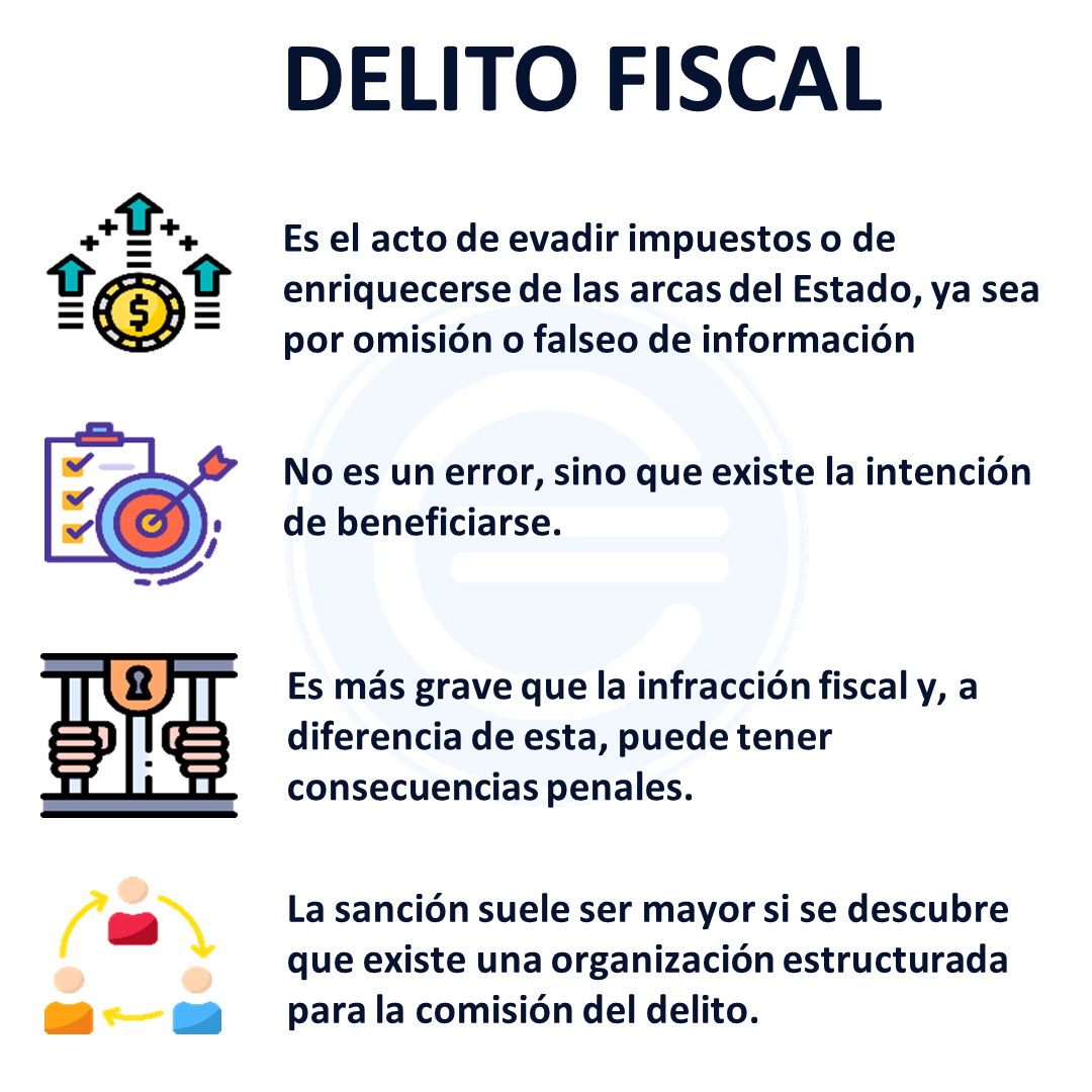 Delito Fiscal Qué Es Definición Y Concepto 2022 Economipedia 4968