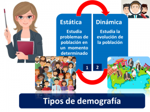 Demografía
