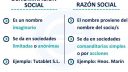 Denominacion Y Razon Social
