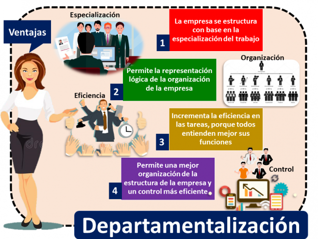 Tipos de departamentalización
