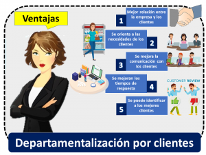 Departamentalizacion Por Clientes Ventajas