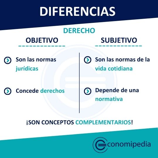 Derecho Objetivo Y Subjetivo