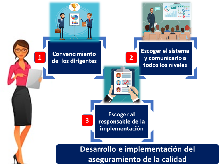 Aseguramiento de la calidad | Economipedia