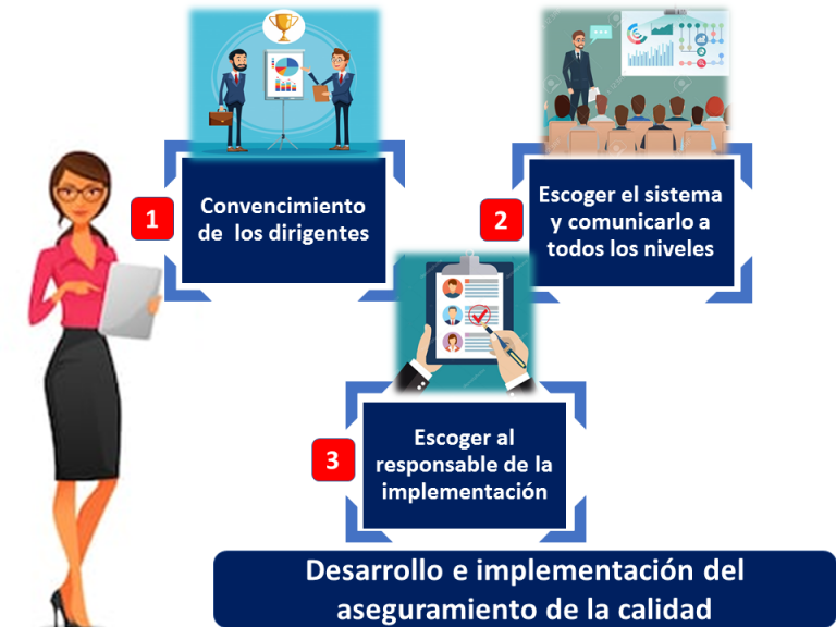 Aseguramiento De La Calidad Qué Es Definición Y Concepto 6511