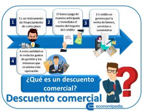 Descuento Comercial 1