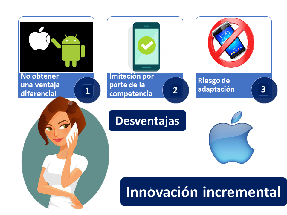 Innovación Incremental Qué Es Definición Y Concepto 9606