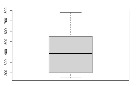 Diagrama De Caja 1