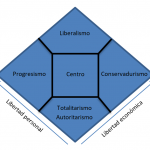 Diagrama De Nolan