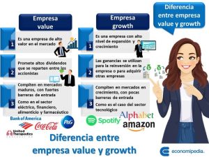 Diferencia Entre Empresa Value Y Growth 1 1