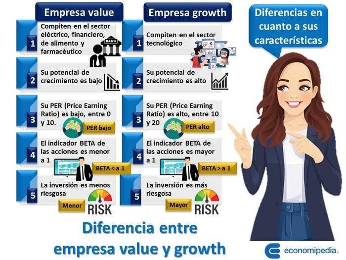 Diferencia Entre Empresa Value Y Growth 2