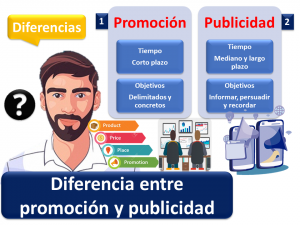 Diferencia Entre Promocion Y Publicidad 1