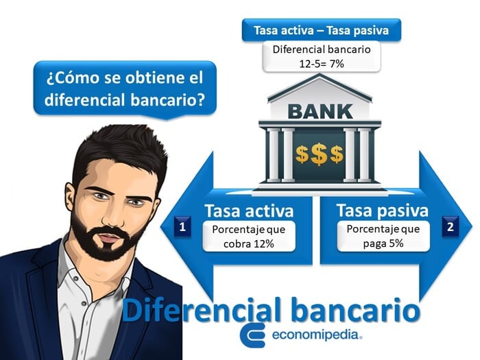 Diferencial Bancario 1 1