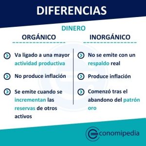 Dinero Organico E Inorganico