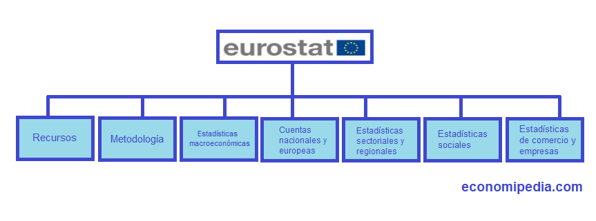 Organigrama Eurostat