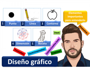 Diseno Grafico 1