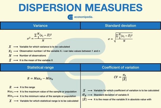 Dispersion Measures 1