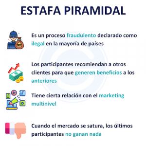 Estafa Piramidal | Economipedia