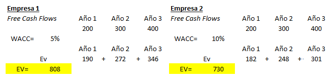 Valor De Empresa (Enterprise Value) - Definición, Qué Es Y Concepto ...