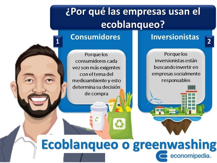 Ecoblanqueo O Greenwashing 1