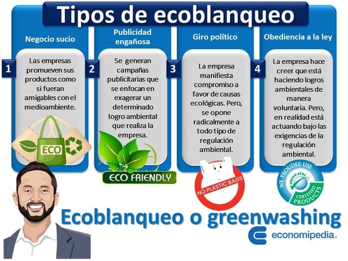 Ecoblanqueo O Greenwashing 2