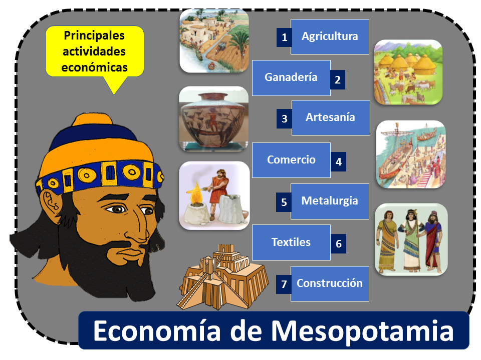 Economia De Mesopotamia 1