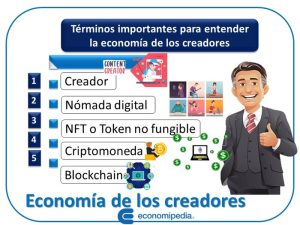 Economía De Los Creadores - Qué Es, Definición Y Concepto