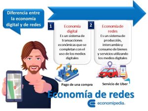 Economia De Redes 1
