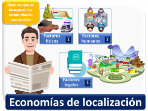 Economias De Localizacion 1