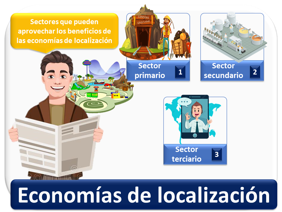 Economias De Localizacion 2