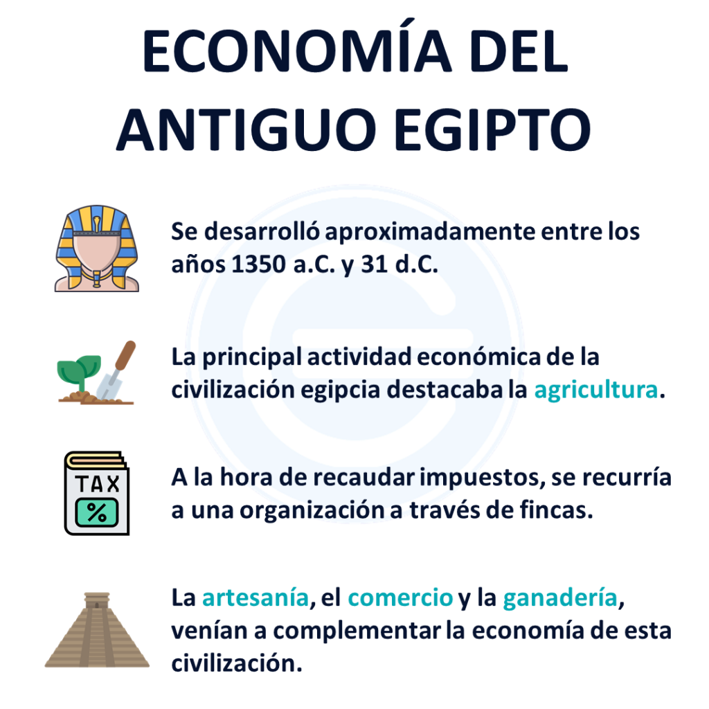 Economía Del Antiguo Egipto