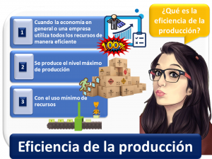 Eficiencia De La Produccion 1