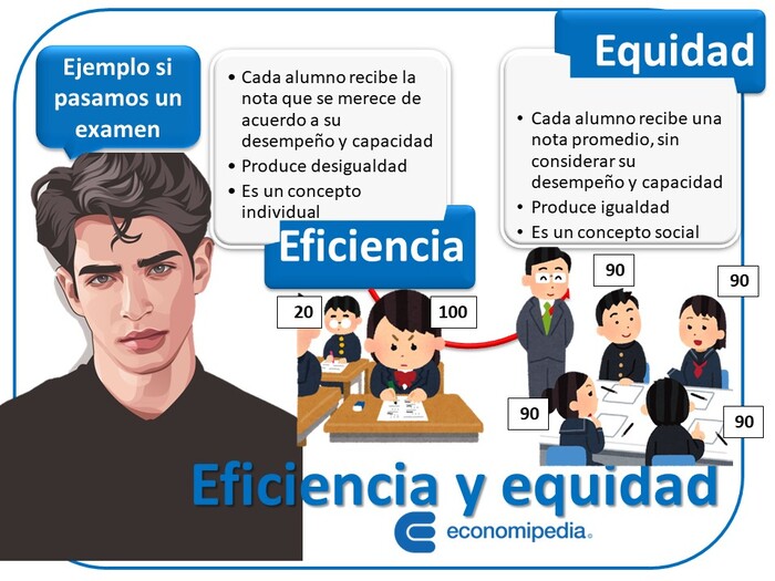 ejemplos de eficiencia economica