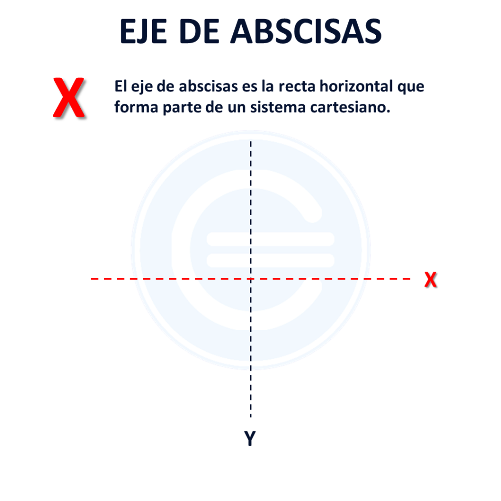 matemáticas del eje z