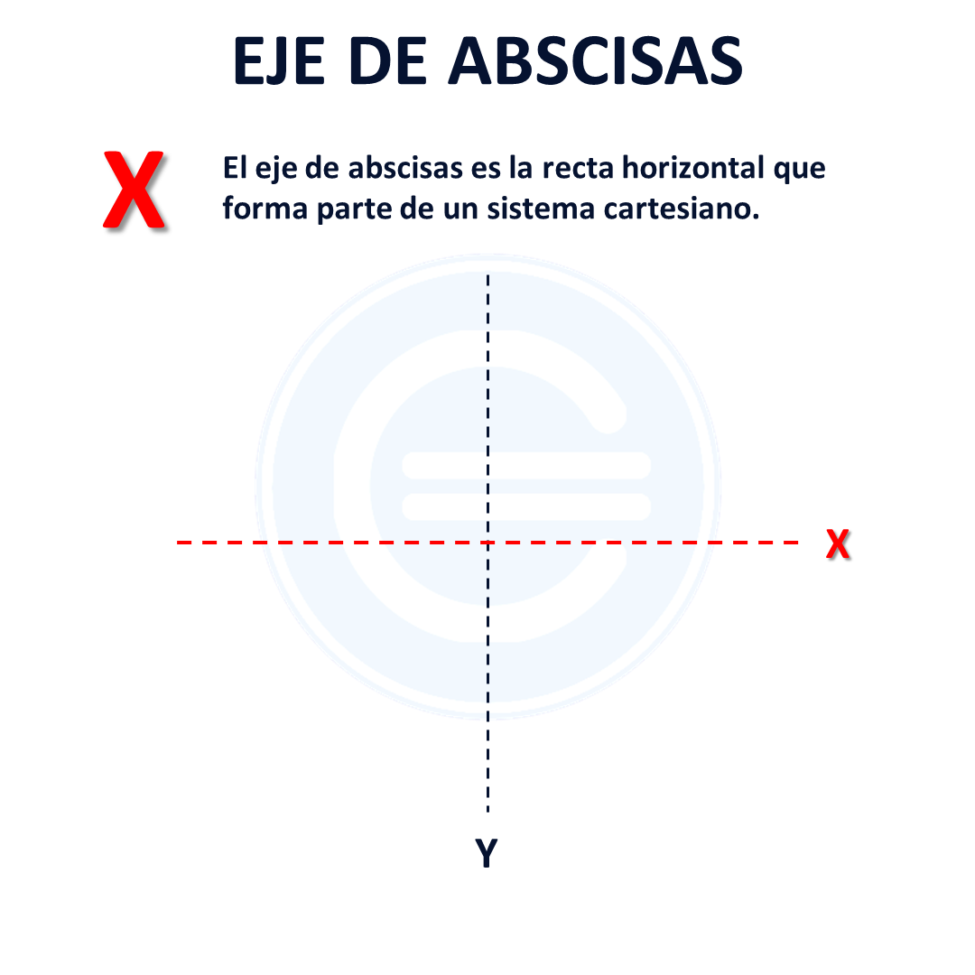 Eje De Abscisas Que Es Definicion Y Concepto 21 Economipedia