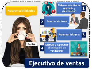 Ejecutivo De Ventas 1