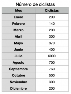 Ejemplo 12