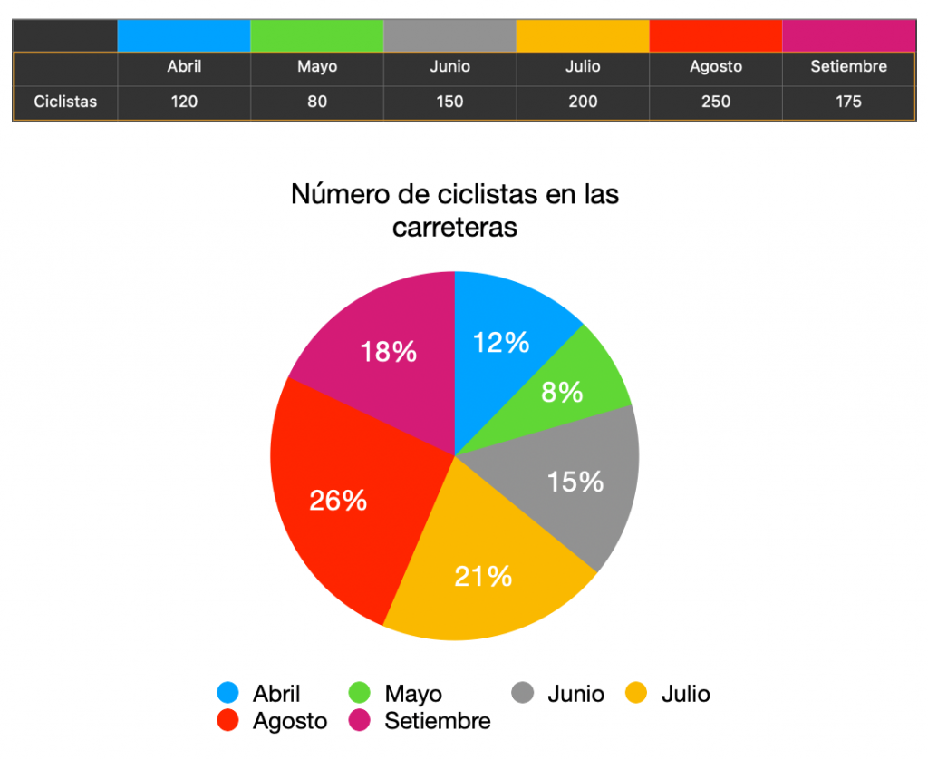 Diagrama de sectores - Qué es, definición y concepto | 2023 | Economipedia