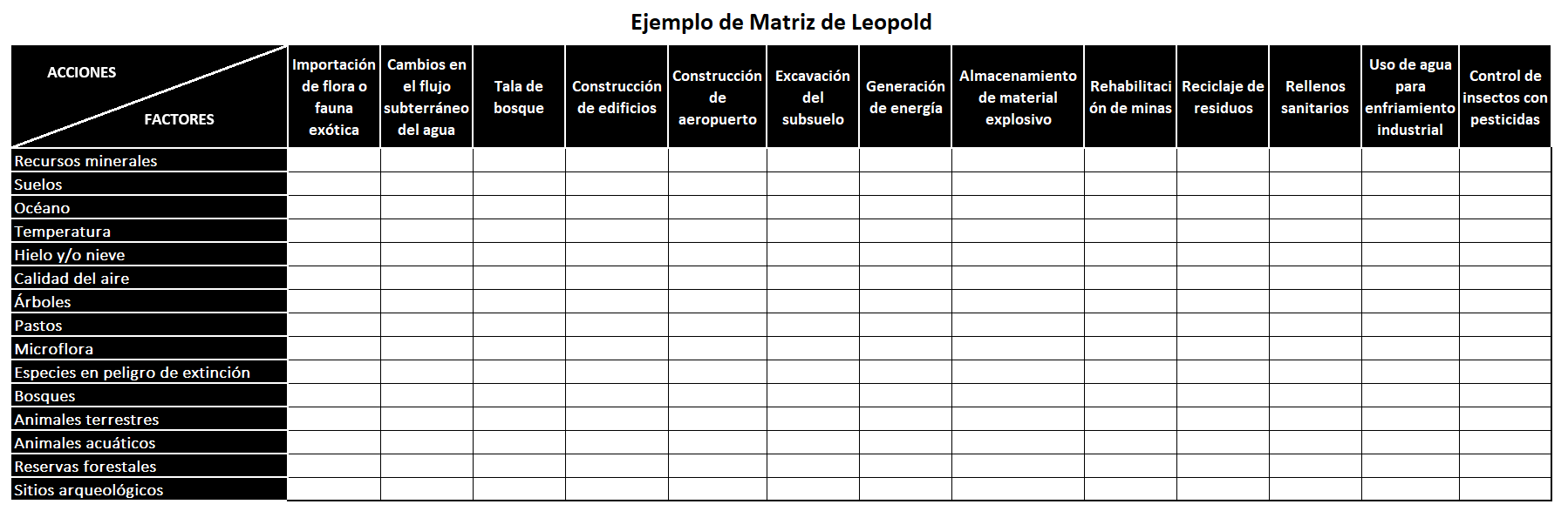 Matriz De Leopold Que Es Definicion Y Concepto 2022 Economipedia Images 9830
