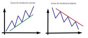 Ejemplo Líneas De Tendencia