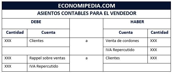 Ejemplo Rappel Sobre Ventas