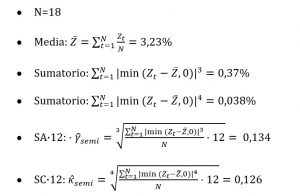 Ejemplo Semiasimetria Y Semicurtosis