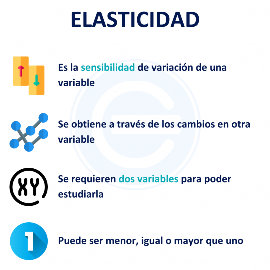 elasticidad qué es definición y significado