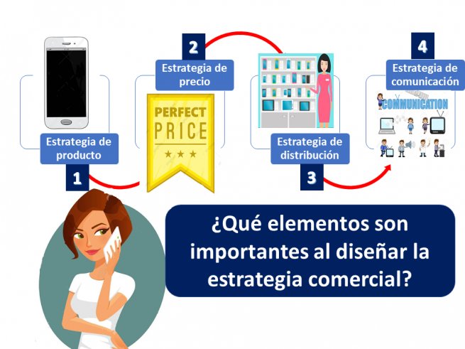 Estrategia Comercial | Economipedia