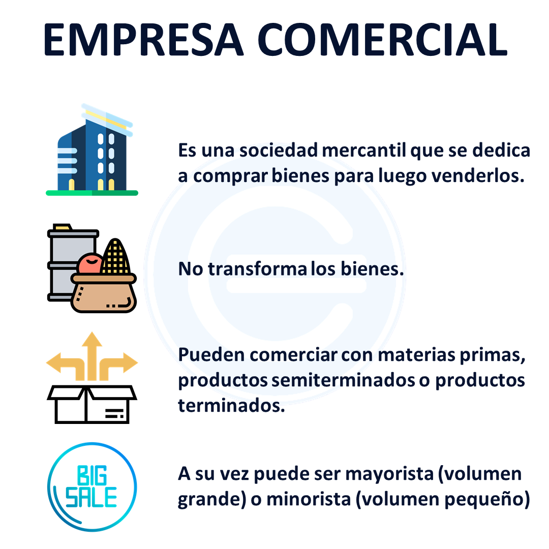 Tipos De Empresas Que Es Definicion Y Concepto 2021 Economipedia Images ...