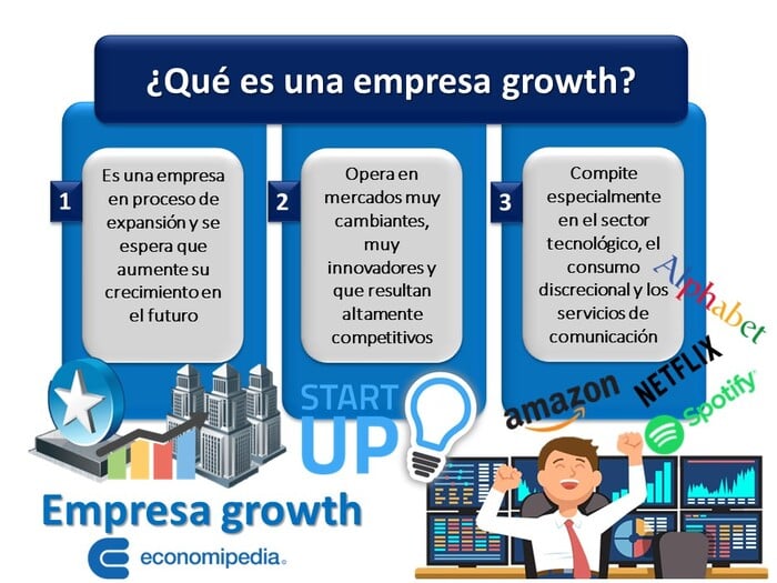 Empresa Growth 1