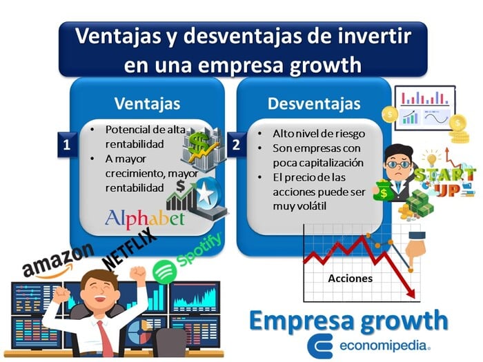 Empresa Growth 2