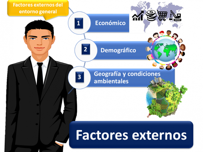 Factores Externos De Una Empresa | Economipedia