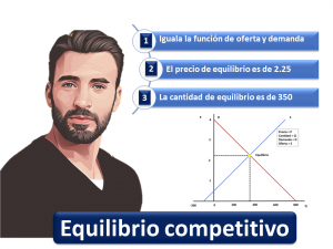 Equilibrio Competitivo 4